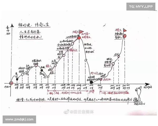 循序渐进的人生航程指南教你一步步谱写属于自己的传奇篇章 循序渐进的人生航程指南教你一步步谱写属于自己的传奇篇章